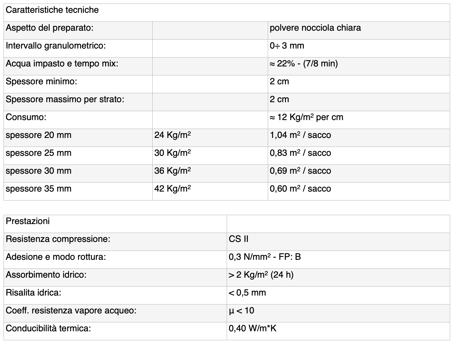 Tabella intonaco di risanamento desalinizzante naturale