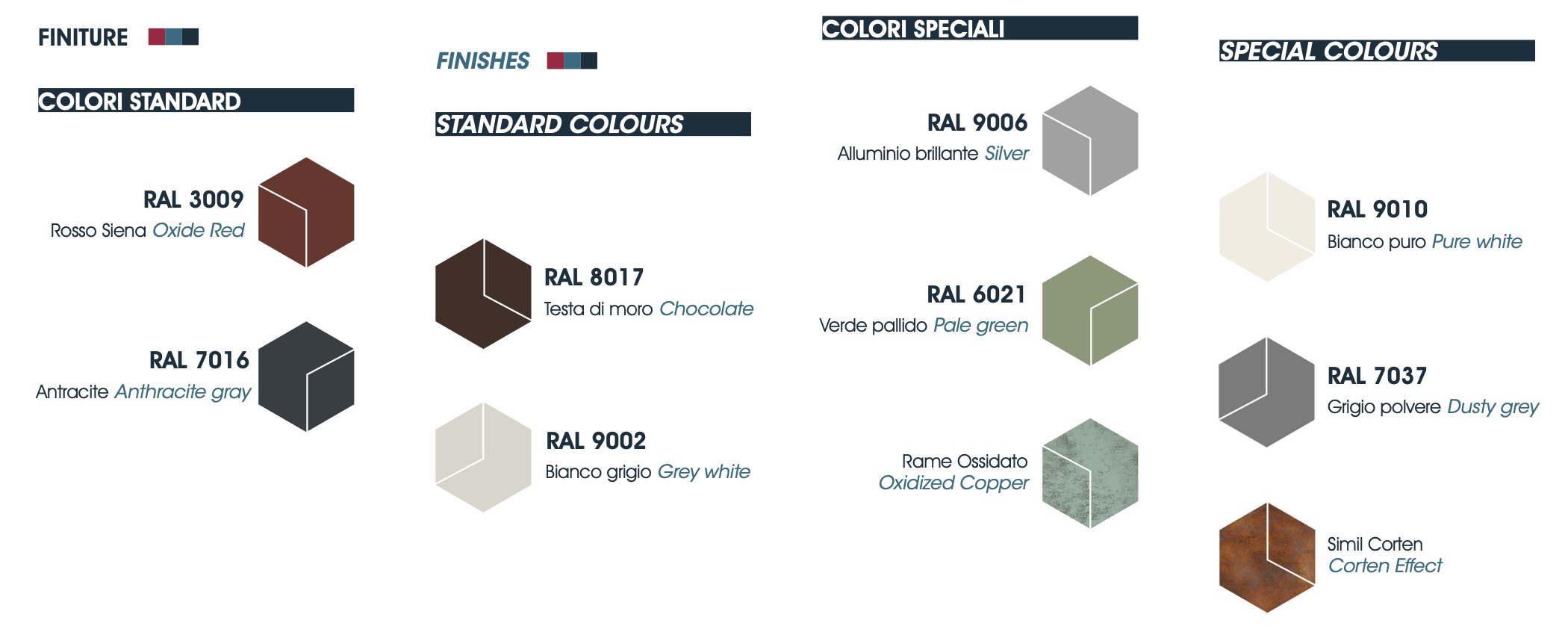 Lastre metalliche continue 2 per facciate e coperture edilizie