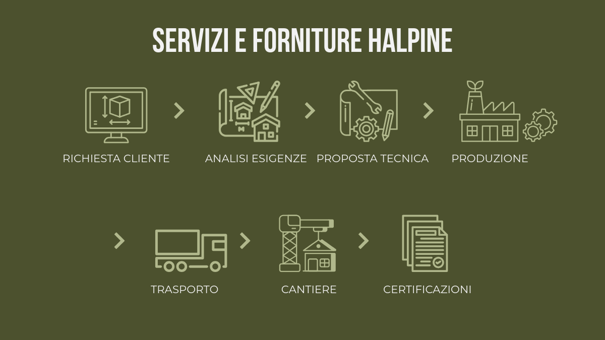Servizi e forniture Halpine
