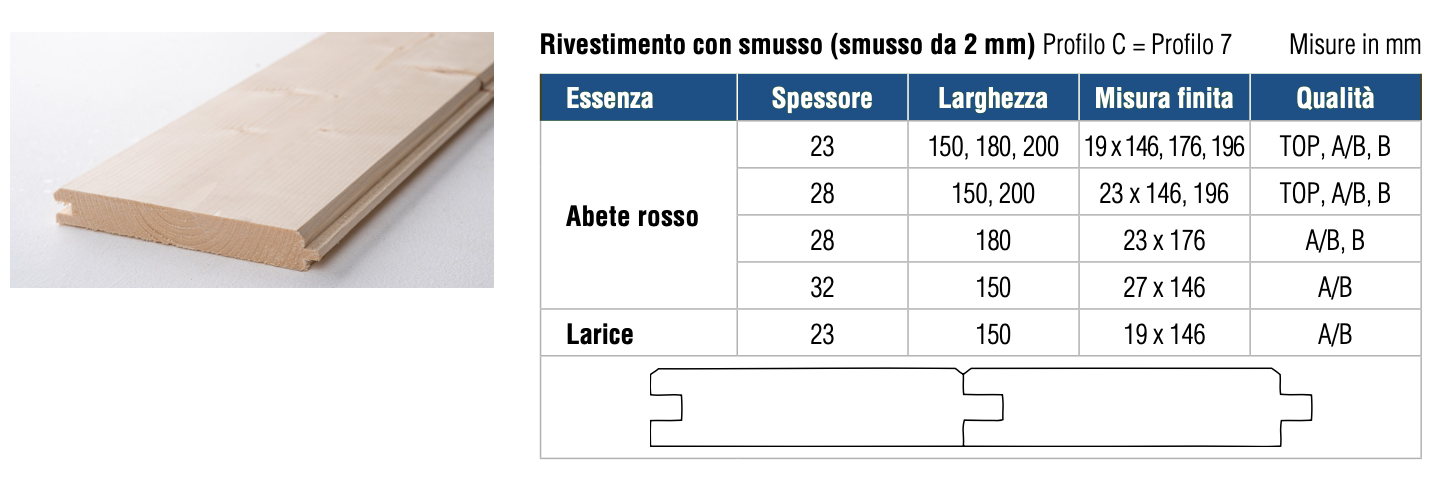 Tavolato con smusso - perline