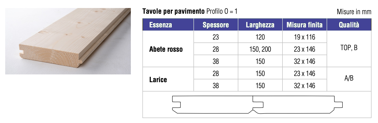 Tavolato per pavimento senza smusso